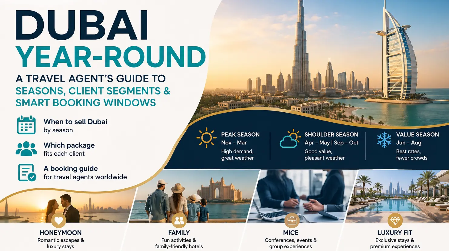 Dubai Year-Round: A Travel Agent's Guide to Seasons, Client Segments & Smart Booking Windows